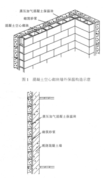 雅安蒸压加气混凝土砌块复合保温外墙性能与构造